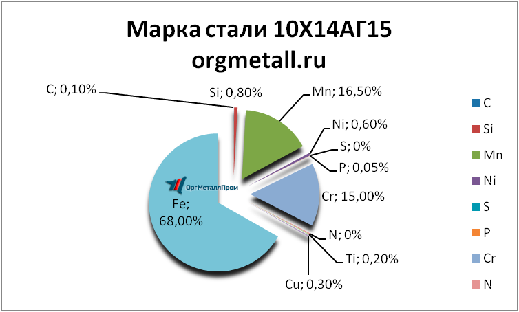   101415   balashiha.orgmetall.ru