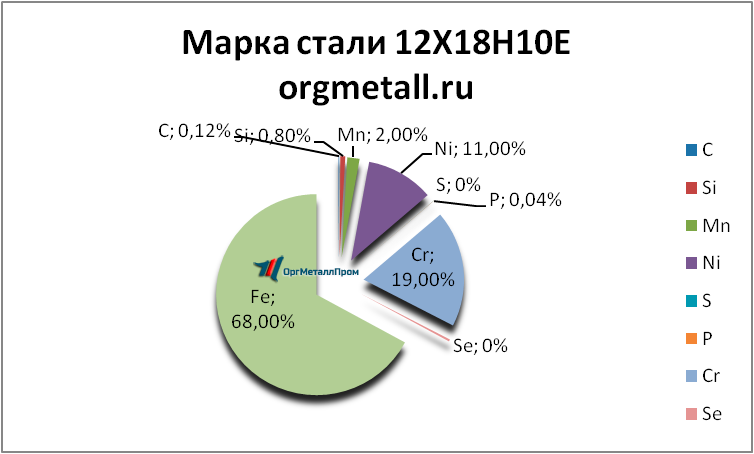   121810   balashiha.orgmetall.ru