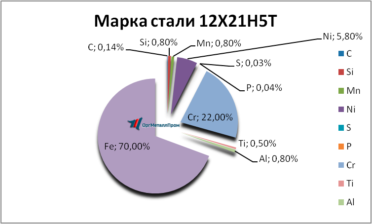   12215   balashiha.orgmetall.ru