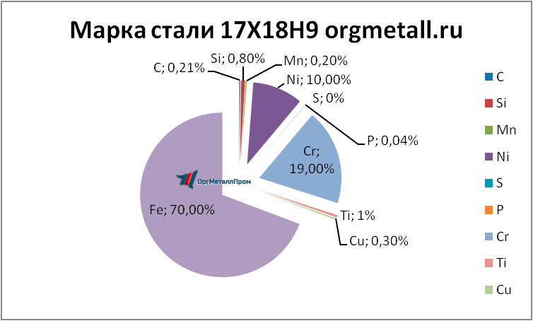   17189   balashiha.orgmetall.ru