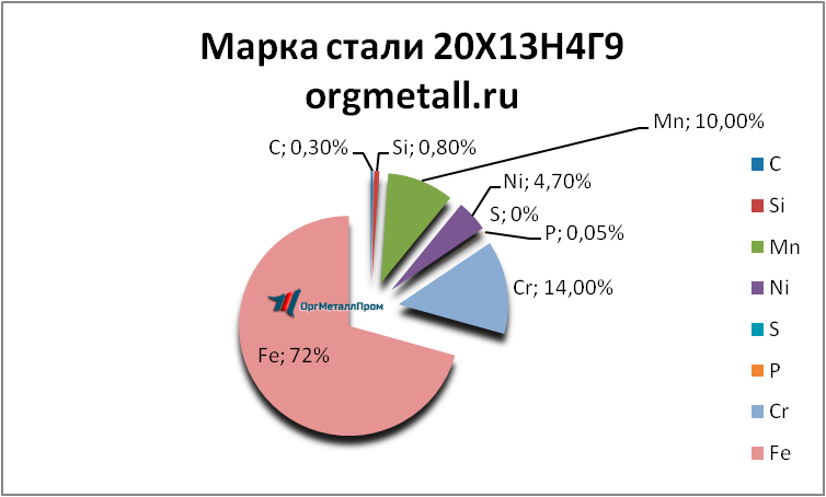   201349   balashiha.orgmetall.ru