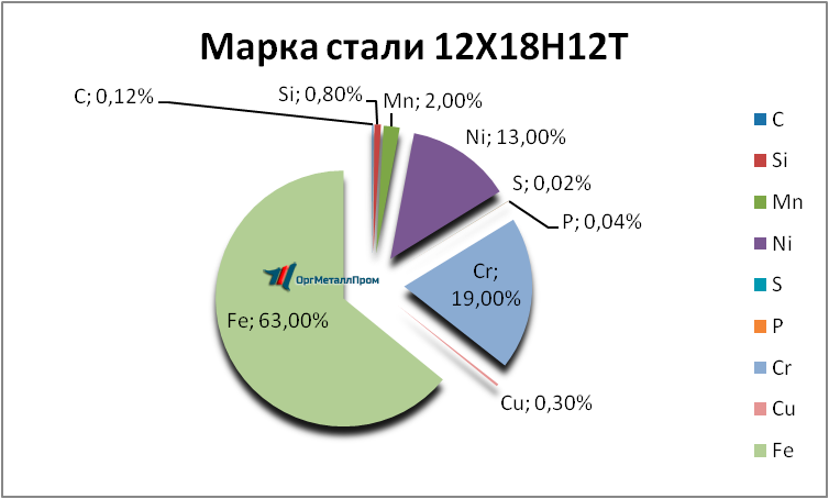   121812     balashiha.orgmetall.ru