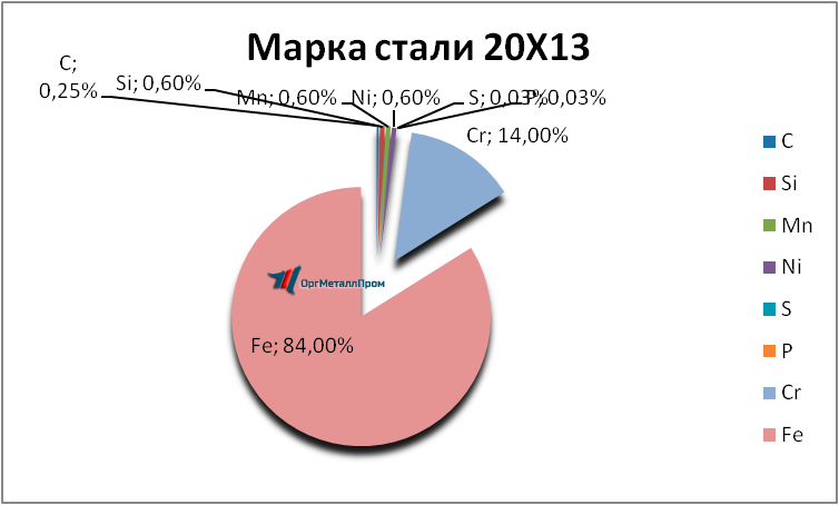   2013     balashiha.orgmetall.ru