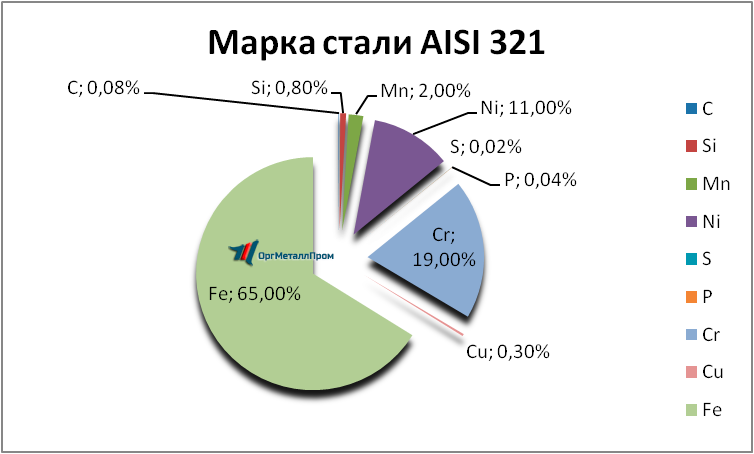   AISI 321     balashiha.orgmetall.ru