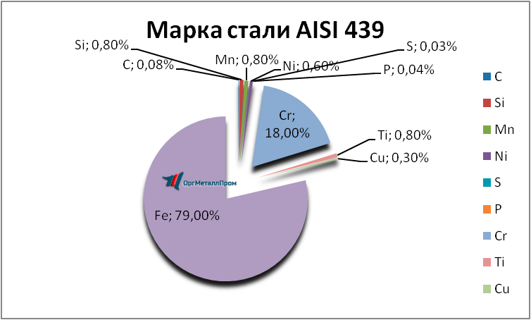  AISI 439   balashiha.orgmetall.ru
