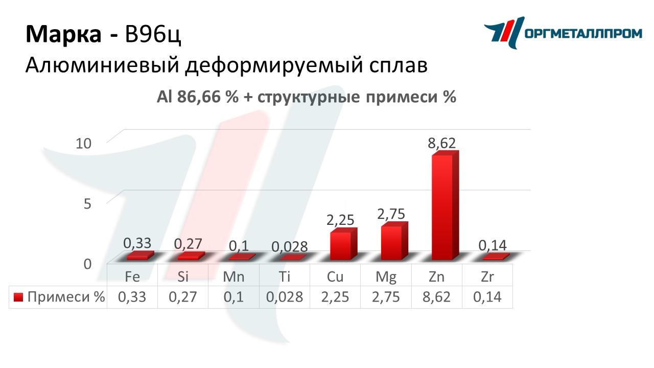    96   balashiha.orgmetall.ru