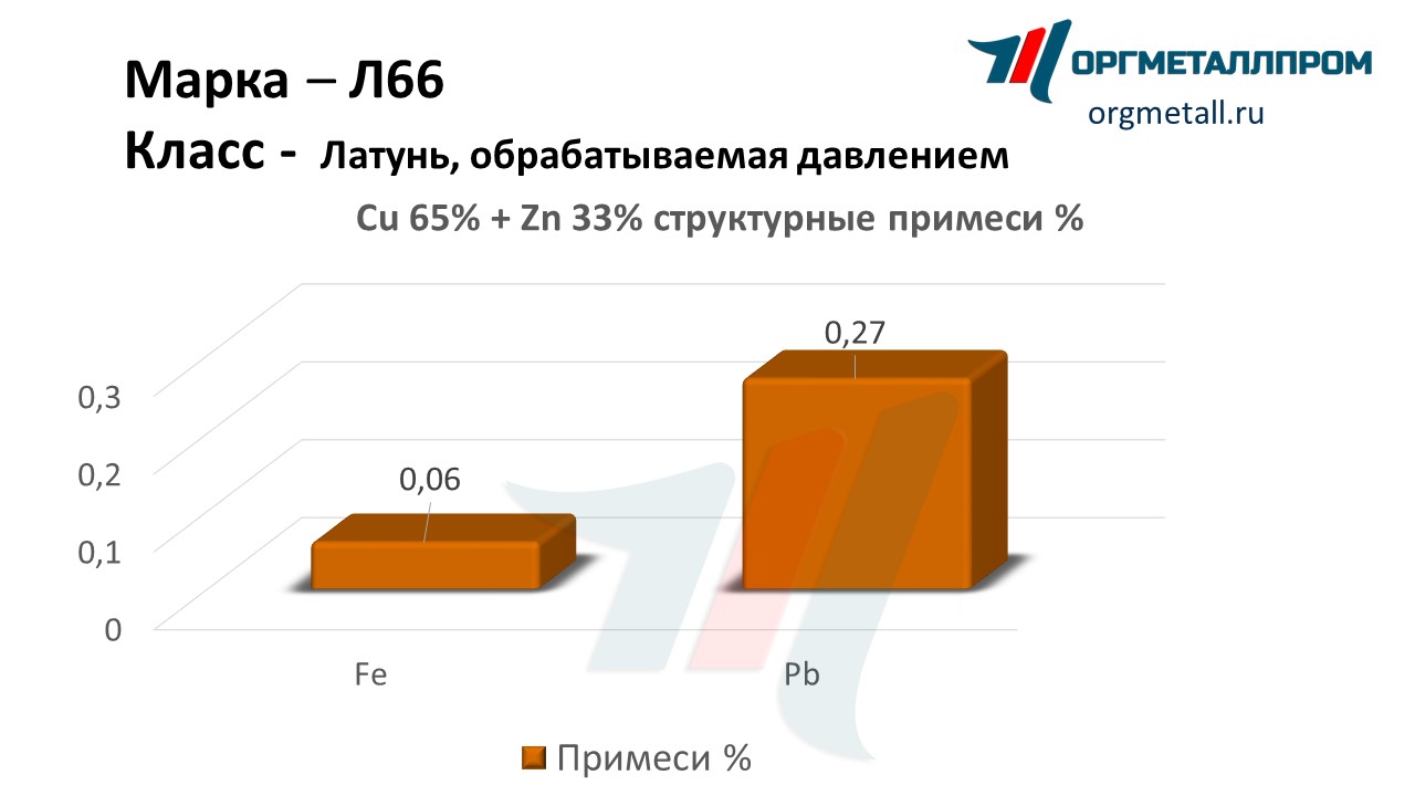    66   balashiha.orgmetall.ru